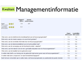 Kwaliteit   Managementinformatie
 