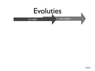 Evoluties
tot heden    met veiling ?




                             Stipter
 