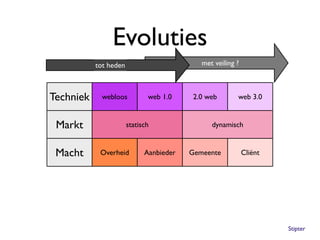 Evoluties
            tot heden                          met veiling ?



Techniek      webloos          web 1.0      2.0 web        web 3.0


 Markt                  statisch                  dynamisch


 Macht       Overheid         Aanbieder    Gemeente            Cliënt


 Tarief      maximum         per inkoper per aanbieder per individu


            ongedifferen-
Kwaliteit      tieerd
                                   input   throughput          output

                                                                        Stipter
 