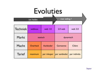 Evoluties
            tot heden                          met veiling ?



Techniek      webloos          web 1.0      2.0 web        web 3.0


 Markt                  statisch                  dynamisch


 Macht       Overheid         Aanbieder    Gemeente            Cliënt


 Tarief      maximum         per inkoper per aanbieder per individu


            ongedifferen-
Kwaliteit      tieerd
                                   input   throughput          output

                                                                        Stipter
 