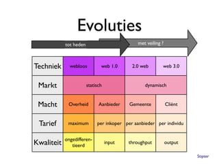 Evoluties
            tot heden                          met veiling ?



Techniek      webloos          web 1.0      2.0 web        web 3.0


 Markt                  statisch                  dynamisch


 Macht       Overheid         Aanbieder    Gemeente            Cliënt


 Tarief      maximum         per inkoper per aanbieder per individu


            ongedifferen-
Kwaliteit      tieerd
                                   input   throughput          output

                                                                        Stipter
 