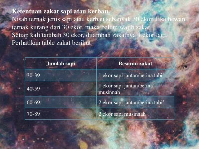 Ketentuan Islam Tentang Zakat