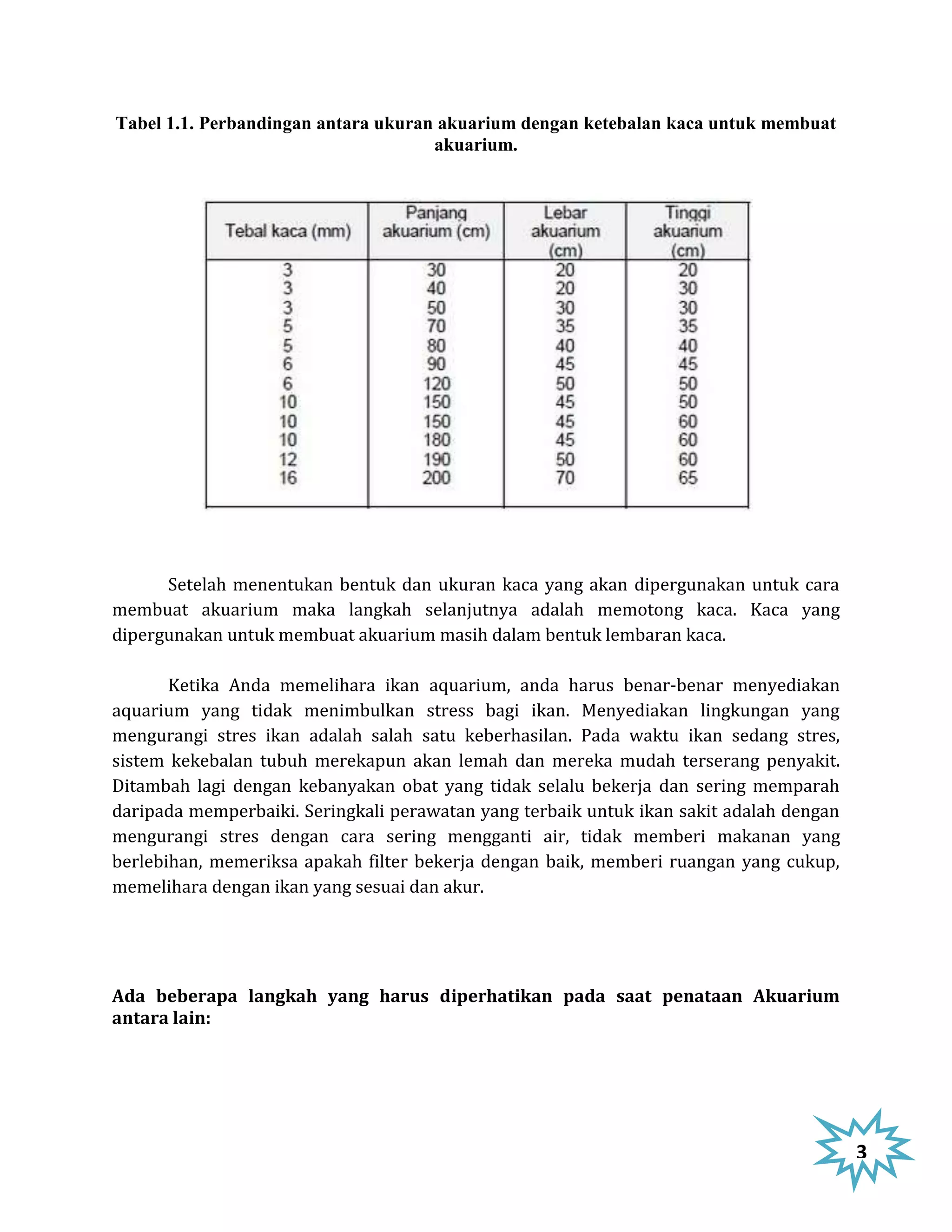 Tabel 1.1. Perbandingan antara ukuran akuarium dengan ketebalan kaca untuk membuat
                                     akuarium.




      Setelah menentukan bentuk dan ukuran kaca yang akan dipergunakan untuk cara
membuat akuarium maka langkah selanjutnya adalah memotong kaca. Kaca yang
dipergunakan untuk membuat akuarium masih dalam bentuk lembaran kaca.

       Ketika Anda memelihara ikan aquarium, anda harus benar-benar menyediakan
aquarium yang tidak menimbulkan stress bagi ikan. Menyediakan lingkungan yang
mengurangi stres ikan adalah salah satu keberhasilan. Pada waktu ikan sedang stres,
sistem kekebalan tubuh merekapun akan lemah dan mereka mudah terserang penyakit.
Ditambah lagi dengan kebanyakan obat yang tidak selalu bekerja dan sering memparah
daripada memperbaiki. Seringkali perawatan yang terbaik untuk ikan sakit adalah dengan
mengurangi stres dengan cara sering mengganti air, tidak memberi makanan yang
berlebihan, memeriksa apakah filter bekerja dengan baik, memberi ruangan yang cukup,
memelihara dengan ikan yang sesuai dan akur.




Ada beberapa langkah yang harus diperhatikan pada saat penataan Akuarium
antara lain:




                                                                                         3
 