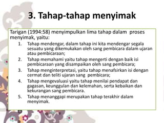 3. Tahap-tahap menyimak
Tarigan (1994:58) menyimpulkan lima tahap dalam proses
menyimak, yaitu:
1. Tahap mendengar, dalam tahap ini kita mendengar segala
sesuatu yang dikemukakan oleh sang pembicara dalam ujaran
atau pembicaraan;
2. Tahap memahami yaitu tahap mengerti dengan baik isi
pembicaraan yang disampaikan oleh sang pembicara;
3. Tahap menginterpretasi, yaitu tahap menafsirkan isi dengan
cermat dan teliti ujaran sang pembicara;
4. Tahap mengevaluasi yaitu tahap menilai pendapat dan
gagasan, keunggulan dan kelemahan, serta kebaikan dan
kekurangan sang pembicara.
5. Tahap menanggapi merupakan tahap terakhir dalam
menyimak.
 