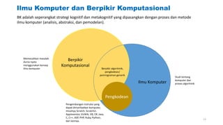 Ilmu Komputer dan Berpikir Komputasional
Berpikir
Komputasional
Ilmu Komputer
Pengkodean
Pengembangan instruksi yang
dapat dimanfaatkan komputer,
misalnya Scratch, ScratchJr,
Appinventor, VizWik, VB, C#, Java,
C, C++, ASP, PHP, Ruby, Python,
dan lainnya.
Studi tentang
komputer dan
proses algoritmik
Memecahkan masalah
dunia nyata
menggunakan konsep
ilmu komputer Berpikir algoritmik,
pengkodean/
pemrograman generik
BK adalah seperangkat strategi kognitif dan metakognitif yang dipasangkan dengan proses dan metode
ilmu komputer (analisis, abstraksi, dan pemodelan).
13
 
