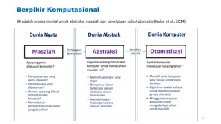 Berpikir Komputasional
BK adalah proses mental untuk abstraksi masalah dan penciptaan solusi otomatis (Yadav et al., 2014).
Masalah
• Memilih abstraksi yang
tepat
• Beroperasi dalam
beberapa lapisan
abstraksi secara
bersamaan
• Mendefinisikan
hubungan antara
lapisan abstraksi
Otomatisasi
Abstraksi
• Memilih jenis komputer
yang sesuai untuk tugas
tersebut
• Algoritma adalah bahasa
untuk mendeskripsikan
proses otomatis
• Menggunakan proses
komputasi untuk
mengeksekusi solusi
untuk masalah
Apa yang perlu
dilakukan komputer?
Bagaimana menginstruksikan
komputer untuk memecahkan
masalah ini?
Apakah komputer
melakukan hal yang benar?
Jawaban
(solusi)
Pertanyaan
(persoalan)
• Pertanyaan apa yang
perlu dijawab?
• Informasi apa yang
dibutuhkan?
• Asumsi apa yang dibuat
tentang situasi
tersebut?
• Menentukan
persyaratan untuk solusi
yang diusulkan
Dunia Nyata Dunia Abstrak Dunia Komputer
33
 