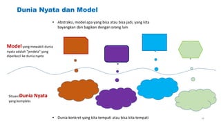 Dunia Nyata dan Model
Situasi Dunia Nyata
yang kompleks
• Abstraksi, model apa yang bisa atau bisa jadi, yang kita
bayangkan dan bagikan dengan orang lain
Modelyang mewakili dunia
nyata adalah "jendela" yang
diperkecil ke dunia nyata
• Dunia konkret yang kita tempati atau bisa kita tempati 34
 