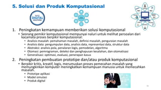 5. Solusi dan Produk Komputasional
1. Peningkatan kemampuan memberikan solusi komputasional
• Seorang pemikir komputasional mempunyai naluri untuk melihat persoalan dari
kacamata proses berpikir komputasional:
• Analisis masalah: pemahaman masalah, definisi masalah, penguraian masalah
• Analisis data: pengumpulan data, analisis data, representasi data, struktur data
• Abstraksi: analisis pola, penalaran logis, pemodelan, algoritma
• Otomasi: pemrograman, deteksi dan penghapusan kesalahan, dan otomatisasi
• Generalisasi: optimasi, evaluasi, penerapan kasus
2. Peningkatan pembuatan prototipe dan/atau produk komputasional
• Berpikir kritis, kreatif, logis, merumuskan proses pemecahan masalah yang
memungkinkan komputer meningkatkan kemampuan manusia untuk memecahkan
masalah.
• Prototipe aplikasi
• Model simulasi
• Produk digital
45
 