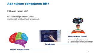 Apa tujuan pengajaran BK?
Ini bukan tujuan kita!
Kita tidak mengajarkan BK untuk
membentuk pembuat kode profesional.
Berpikir Komputasional
Pengkodean
Pembuat Kode (coder)
• Setiap orang menjadi pembuat kode
• Berpikirlah seperti komputer sepanjang waktu
• Selesaikan semua masalah dengan komputer
6
 
