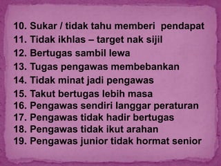 10. Sukar / tidak tahu memberi pendapat
11. Tidak ikhlas – target nak sijil
12. Bertugas sambil lewa
13. Tugas pengawas membebankan
14. Tidak minat jadi pengawas
15. Takut bertugas lebih masa
16. Pengawas sendiri langgar peraturan
17. Pengawas tidak hadir bertugas
18. Pengawas tidak ikut arahan
19. Pengawas junior tidak hormat senior
 