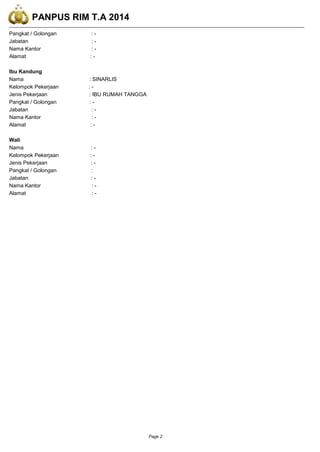 PANPUS RIM T.A 2014
Page 2
/2
Pangkat / Golongan : -
Jabatan : -
Nama Kantor : -
Alamat : -
Ibu Kandung
Nama : SINARLIS
Kelompok Pekerjaan : -
Jenis Pekerjaan : IBU RUMAH TANGGA
Pangkat / Golongan : -
Jabatan : -
Nama Kantor : -
Alamat : -
Wali
Nama : -
Kelompok Pekerjaan : -
Jenis Pekerjaan : -
Pangkat / Golongan :
Jabatan : -
Nama Kantor : -
Alamat : -
 