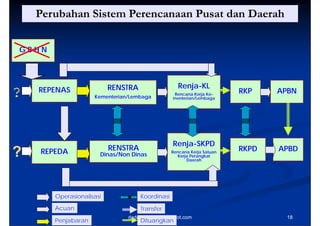 Perubahan Sistem Perencanaan Pusat dan Daerah

GBHN



                                                    Renja-KL
?   REPENAS               RENSTRA
                    Kementerian/Lembaga
                                                  Rencana Kerja Ke-
                                                 menterian/Lembaga
                                                                 g
                                                                      RKP    APBN




                                                 Renja-SKPD
                          RENSTRA
                             S                                        RKPD   APBD
?   REPEDA            Dinas/Non Dinas
                                                 Rencana K j Satuan
                                                 R        Kerja S t
                                                   Kerja Perangkat
                                                       Daerah




       Operasionalisasi             Koordinasi

       Acuan                        Transfer
                               dadang-solihin.blogspot.com                     18
       Penjabaran                   Dituangkan
 