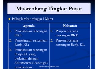 Musrenbang Tingkat Pusat
      M     b    Ti k t P t
   Paling lambat minggu I Maret
         Agenda                                  Keluaran
1.
1 Pembahasan rancangan 1 Penyempurnaan
                                    1.
   RKP;                                     rancangan RKP;
2. Penyelarasan rancangan 2. Penyempurnaan
   Renja-KL;
   Renja- ;
       j                                    rancangan Renja-KL.
                                                  g Renja-
                                                         j
3. Pembahasan rancangan
   Renja-
   Renja
   R j -KL yang
   berkaitan dengan
   dekonsentrasi dan tugas
   pembantuan.      dadang-solihin.blogspot.com                   31
 