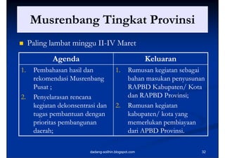 Musrenbang Tingkat Provinsi
     M     b    Ti k t P i i
    Paling lambat minggu II-IV Maret
                          II
            Agenda                                      Keluaran
1.
1     Pembahasan hasil dan               1.
                                         1      Rumusan kegiatan sebagai
      rekomendasi Musrenbang                    bahan masukan penyusunan
      Pusat ;                                   RAPBD Kabupaten/ Kota
2.    Penyelarasan rencana                      dan RAPBD Provinsi;
      kegiatan dekonsentrasi dan         2.
                                         2      Rumusan kegiatan
      tugas pembantuan dengan                   kabupaten/ kota yang
      prioritas pembangunan                     memerlukan pembiayaan
      daerah;                                   dari APBD Provinsi.

                          dadang-solihin.blogspot.com                  32
 