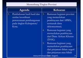Musrenbang Tingkat Provinsi

           Agenda                               Keluaran
3.   Pembahasan hasil-hasil dan
                  hasil-           3.           Rumusan kegiatan provinsi
     usulan koordinasi                          yang memerlukan
     perencanaan pembangunan                    pembiayaan dari APBN,
     pada tingkat Kabupaten/                    termasuk dana
     Kota.
     K                                          dekonsentrasi;
                                                d k          i
                                        4. Rumusan kegiatan yang
                                                memerlukan pembiayaan
                                                dari Dana Alokasi Khusus
                                                (DAK);
                                                (DAK)
                                        5. Rumusan kegiatan yang
                                                memerlukan pembiayaan
                                                dari pinjaman dalam negeri
                                                dan pinjaman atau hibah
                        dadang-solihin.blogspot.com negeri.
                                                luar                      33
 