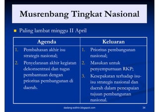Musrenbang Tingkat Nasional
     M     b    Ti k t N i     l
    Paling lambat minggu II April
                          II
             Agenda                                      Keluaran
1.
1     Pembahasan akhir isu                1.
                                          1      Prioritas pembangunan
      strategis nasional;                        nasional;
2.
2     Penyelarasan akhir k i t
      P      l r     khir kegiatan        2.
                                          2      Masukan t k
                                                 M k untuk
      dekonsentrasi dan tugas                    penyempurnaan RKP;
      pembantuan dengan                   3.
                                          3      Kesepakatan terhadap isu-
                                                 K       k         h d isu-i
      prioritas pembangunan di                   isu strategis nasional dan
      daerah.
      daerah                                     daerah d l pencapaian
                                                 d     h dalam           i
                                                 tujuan pembangunan
                                                 nasional.
                                                 nasional
                           dadang-solihin.blogspot.com                         34
 