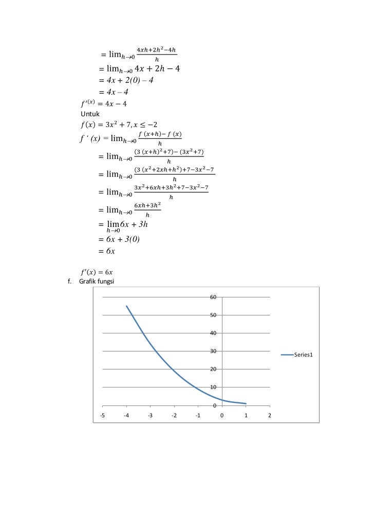 Keterkaitan Antara Fungsi Limit Kekontinuan Turunan Dan Integral