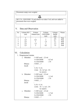 Picnometer empty were weighed

HCl 2 N , CH3COOH 1 N and ethanol was taken 5 mL and were added to
picnometer then were weighed

V.

Data and Observation

No

Volume HCl
(ml)

Volume
Ethanol (ml)

1
2
3
4
5

5
2,5
2,5
2,5
2,5

0,5
1
1,5
2

VI.

Volume
CH3COOH
(ml)
2
1,5
1
0,5

Volume
NaOH
(ml)
6,0
6,7
7,1
7,7
7,5

Calculation

1. Pengenceran Larutan
a. Diketahui

Ditanya
Jawab

: V1 HCl awal : 2,5 ml
V2 CH3COOH
: 0,7 ml
N2 CH3COOH
:2N

: N HCl ....?
:
V1.N1= V2.N2
2,5ml . N1= 0,7 ml . 2 N

b. Diketahui

Ditanya
Jawab

N1=0,56 N
: V1 HCl awal : 2,5 ml
V2 CH3COOH
: 1,1 ml
N2 CH3COOH
:2N
: N HCl ....?
:
V1.N1= V2.N2
2,5ml . N1= 1,1 ml . 2 N

c. Diketahui

Ditanya

N1=0,88 N
: V1 HCl awal : 2,5 ml
V2 CH3COOH
: 1,7 ml
N2 CH3COOH
:2N
: N HCl ....?

Warna

Pink
Pink
Pink
Pink
Pink

 
