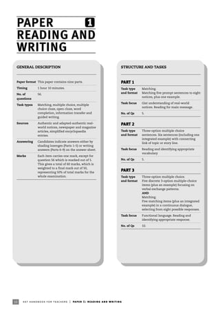 10 ket handbook for teachers | paper 1: reading and writing
1PAPER
READING AND
WRITING
GENERAL DESCRIPTION
Paper format This paper contains nine parts.
Timing 1 hour 10 minutes.
No. of 56.
questions
Task types Matching, multiple choice, multiple
choice cloze, open cloze, word
completion, information transfer and
guided writing.
Sources Authentic and adapted-authentic real-
world notices, newspaper and magazine
articles, simplified encyclopaedia
entries.
Answering Candidates indicate answers either by
shading lozenges (Parts 1–5) or writing
answers (Parts 6–9) on the answer sheet.
Marks Each item carries one mark, except for
question 56 which is marked out of 5.
This gives a total of 60 marks, which is
weighted to a final mark out of 50,
representing 50% of total marks for the
whole examination.
STRUCTURE AND TASKS
PART 1
Task type Matching.
and format Matching five prompt sentences to eight
notices, plus one example.
Task focus Gist understanding of real-world
notices. Reading for main message.
No. of Qs 5.
PART 2
Task type Three-option multiple choice
and format sentences. Six sentences (including one
integrated example) with connecting
link of topic or story line.
Task focus Reading and identifying appropriate
vocabulary
No. of Qs 5.
PART 3
Task type Three-option multiple choice.
and format Five discrete 3-option multiple-choice
items (plus an example) focusing on
verbal exchange patterns.
AND
Matching.
Five matching items (plus an integrated
example) in a continuous dialogue,
selecting from eight possible responses.
Task focus Functional language. Reading and
identifying appropriate response.
No. of Qs 10.
 