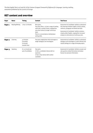 Paper Name Timing Content Test Focus
Paper 1 Reading/Writing 1 hour 10 minutes Nine parts:
Five parts (Parts 1–5) test a range of reading
skills with a variety of texts, ranging from
very short notices to longer continuous
texts.
Parts 6–9 concentrate on testing basic
writing skills.
Assessment of candidates’ ability to understand
the meaning of written English at word, phrase,
sentence, paragraph and whole text level.
Assessment of candidates’ ability to produce
simple written English, ranging from one-word
answers to short pieces of continuous text.
Paper 2 Listening 30 minutes
(including
8 minutes,
transfer time)
Five parts ranging from short exchanges to
longer dialogues and monologues.
Assessment of candidates’ ability to understand
dialogues and monologues in both informal and
neutral settings on a range of everyday topics.
Paper 3 Speaking 8–10 minutes per
pair of candidates
Two parts:
in Part 1, candidates interact with an
examiner;
in Part 2 they interact with another
candidate.
Assessment of candidates’ ability to answer and
ask questions about themselves and about
factual non-personal information.
KET content and overview
The Key English Test is at Level A2 of the Common European Framework of Reference for Languages: Learning, teaching,
assessment published by the Council of Europe
 
