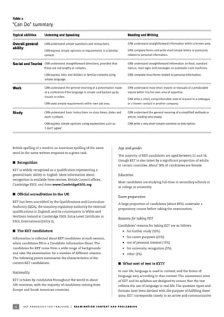 44 ket handbook for teachers | examination content and processing
British spelling of a word to an American spelling of the same
word in the same written response to a given task.
I Recognition
KET is widely recognised as a qualification representing a
general basic ability in English. More information about
recognition is available from centres, British Council offices,
Cambridge ESOL and from www.CambridgeESOL.org
I Ofﬁcial accreditation in the UK
KET has been accredited by the Qualifications and Curriculum
Authority (QCA), the statutory regulatory authority for external
qualifications in England, and its counterparts in Wales and
Northern Ireland at Cambridge ESOL Entry Level Certificate in
ESOL International (Entry 2).
I The KET candidature
Information is collected about KET candidates at each session,
when candidates fill in a Candidate Information Sheet. The
candidates for KET come from a wide range of backgrounds
and take the examination for a number of different reasons.
The following points summarise the characteristics of the
current KET candidature.
Nationality
KET is taken by candidates throughout the world in about
100 countries, with the majority of candidates coming from
Europe and South American countries.
Age and gender
The majority of KET candidates are aged between 12 and 16,
though KET is also taken by a significant proportion of adults
in certain countries. About 58% of candidates are female.
Education
Most candidates are studying full-time in secondary schools or
at college or university.
Exam preparation
A large proportion of candidates (about 85%) undertake a
preparatory course before taking the examination.
Reasons for taking PET
Candidates’ reasons for taking KET are as follows:
• for further study (53%)
• for career purposes (25%)
• out of personal interest (15%)
• for university recognition (5%)
• other (2%).
I What sort of test is KET?
In real life, language is used in context, and the forms of
language vary according to that context. The assessment aims
of KET and its syllabus are designed to ensure that the test
reflects the use of language in real life. The question types and
formats have been devised with the purpose of fulfilling these
aims. KET corresponds closely to an active and communicative
4
Typical abilities Listening and Speaking Reading and Writing
Overall general
ability
CAN understand simple questions and instructions.
CAN express simple opinions or requirements in a familiar
context.
CAN understand straightforward information within a known area.
CAN complete forms and write short simple letters or postcards
related to personal information.
Social and Tourist CAN understand straightforward directions, provided that
these are not lengthy or complex.
CAN express likes and dislikes in familiar contexts using
simple language.
CAN understand straightforward information on food, standard
menus, road signs and messages on automatic cash machines.
CAN complete most forms related to personal information.
Work CAN understand the general meaning of a presentation made
at a conference if the language is simple and backed up by
visuals or video.
CAN state simple requirements within own job area.
CAN understand most short reports or manuals of a predictable
nature within his/her own area of expertise.
CAN write a short, comprehensible note of request to a colleague
or a known contact in another company.
Study CAN understand basic instructions on class times, dates and
room numbers.
CAN express simple opinions using expressions such as
‘I don’t agree’.
CAN understand the general meaning of a simplified textbook or
article, reading very slowly.
CAN write a very short simple narrative or description.
Table 2
‘Can Do’ summary
 