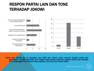 RESPON PARTAI LAIN DAN TONE
TERHADAP JOKOWI
Partai lain menilai isu ini hanyalah cara PDIP dan Jokowi untuk mencari simpat...