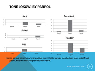 TONE JOKOWI BY PARPOL
Hampir semua parpol yang menanggapi isu ini lebih banyak memberikan tone negatif bagi
Jokowi. Hanya ...