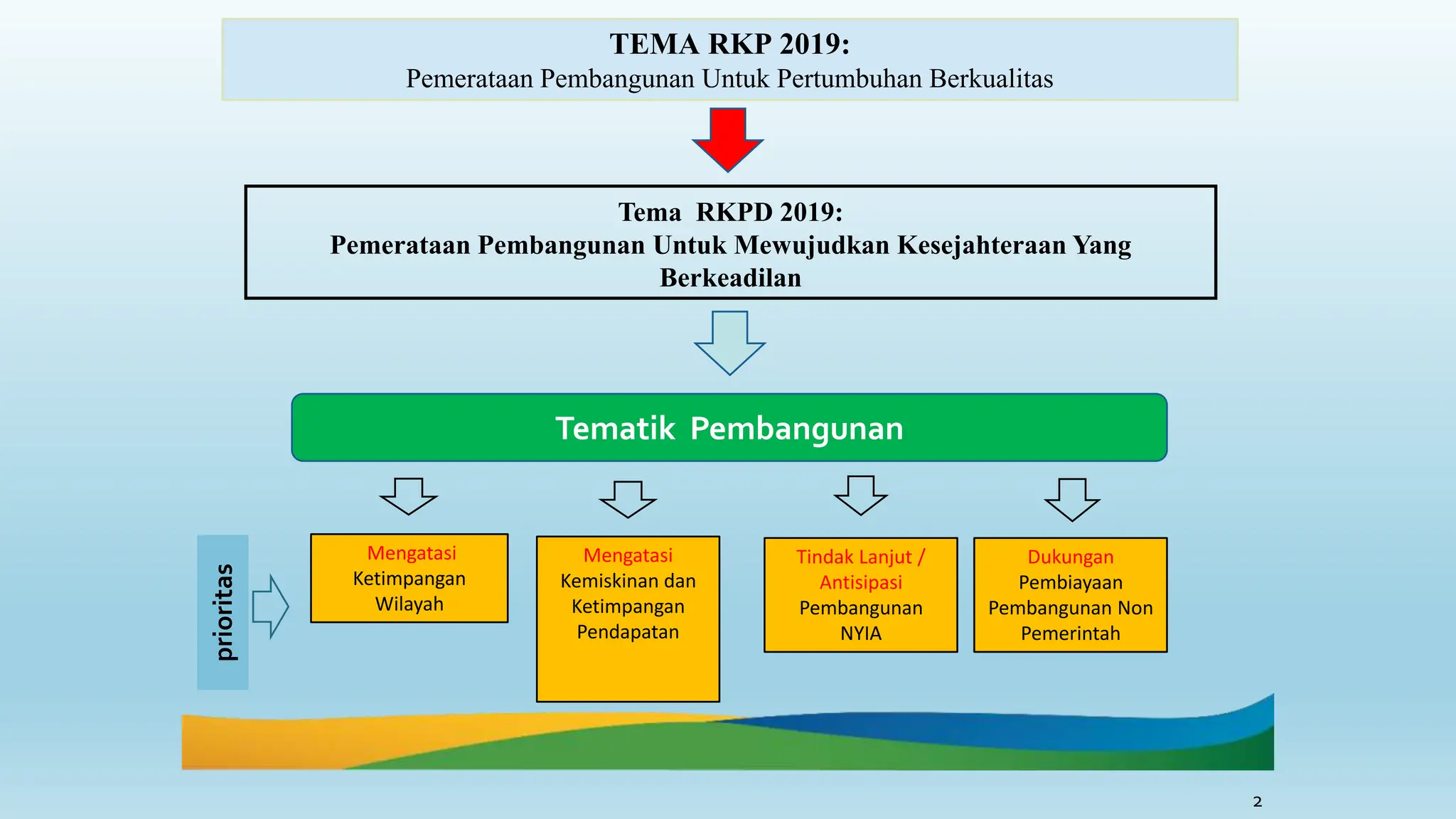 Merajut Keadilan: Peran Vital Pemerintah Daerah dalam Mengatasi Ketimpangan Wilayah di Indonesia