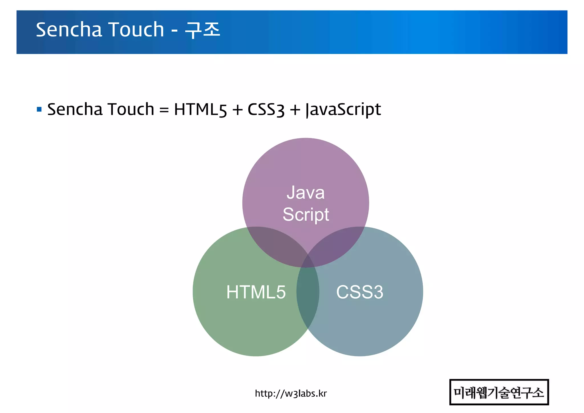 HTML5 CSS3
Java
Script