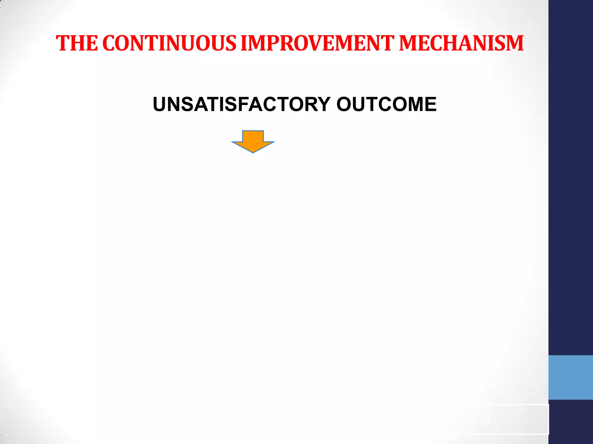 THECONTINUOUSIMPROVEMENTMECHANISM
UNSAUNSATISFACTORY OUTCOME
TISFACTORY OUTCOME
8
 
