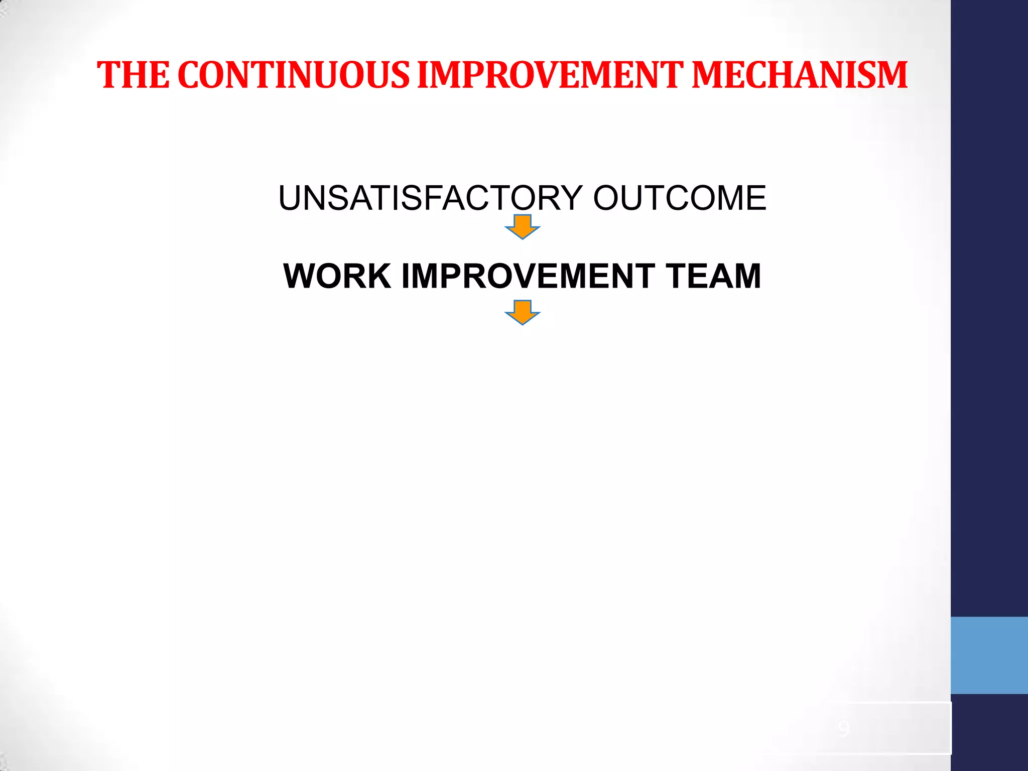 THECONTINUOUSIMPROVEMENTMECHANISM
UNSATISFACTORY OUTCOME
WORK IMPROVEMENT TEAM
9
 