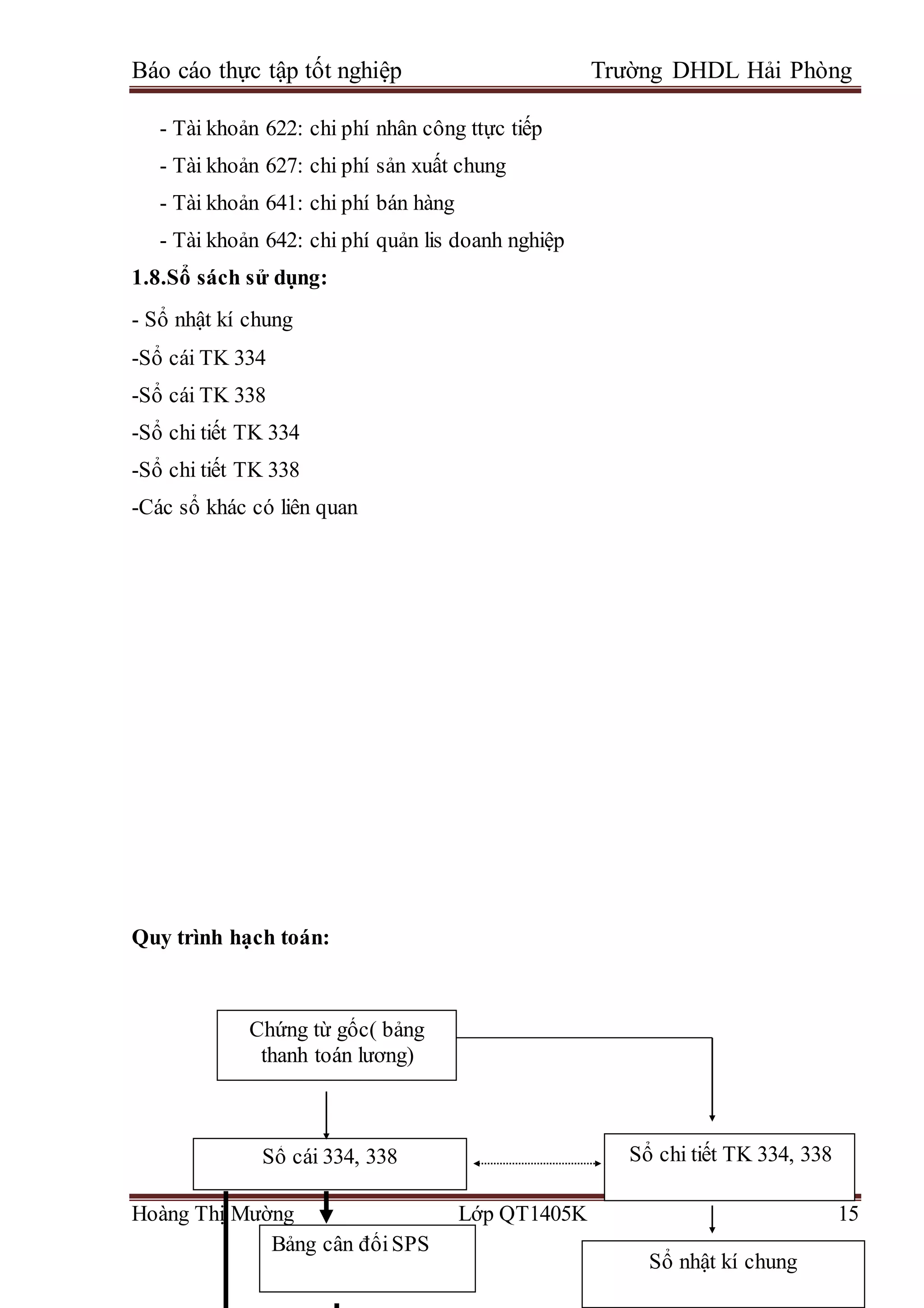 Báo cáo thực tập tốt nghiệp Trường DHDL Hải Phòng
Hoàng Thị Mường Lớp QT1405K 15
- Tài khoản 622: chi phí nhân công ttực tiếp
- Tài khoản 627: chi phí sản xuất chung
- Tài khoản 641: chi phí bán hàng
- Tài khoản 642: chi phí quản lis doanh nghiệp
1.8.Sổ sách sử dụng:
- Sổ nhật kí chung
-Sổ cái TK 334
-Sổ cái TK 338
-Sổ chi tiết TK 334
-Sổ chi tiết TK 338
-Các sổ khác có liên quan
Quy trình hạch toán:
Sổ nhật kí chung
Sổ cái 334, 338
Bảng cân đốiSPS
Sổ chi tiết TK 334, 338
Chứng từ gốc( bảng
thanh toán lương)
 