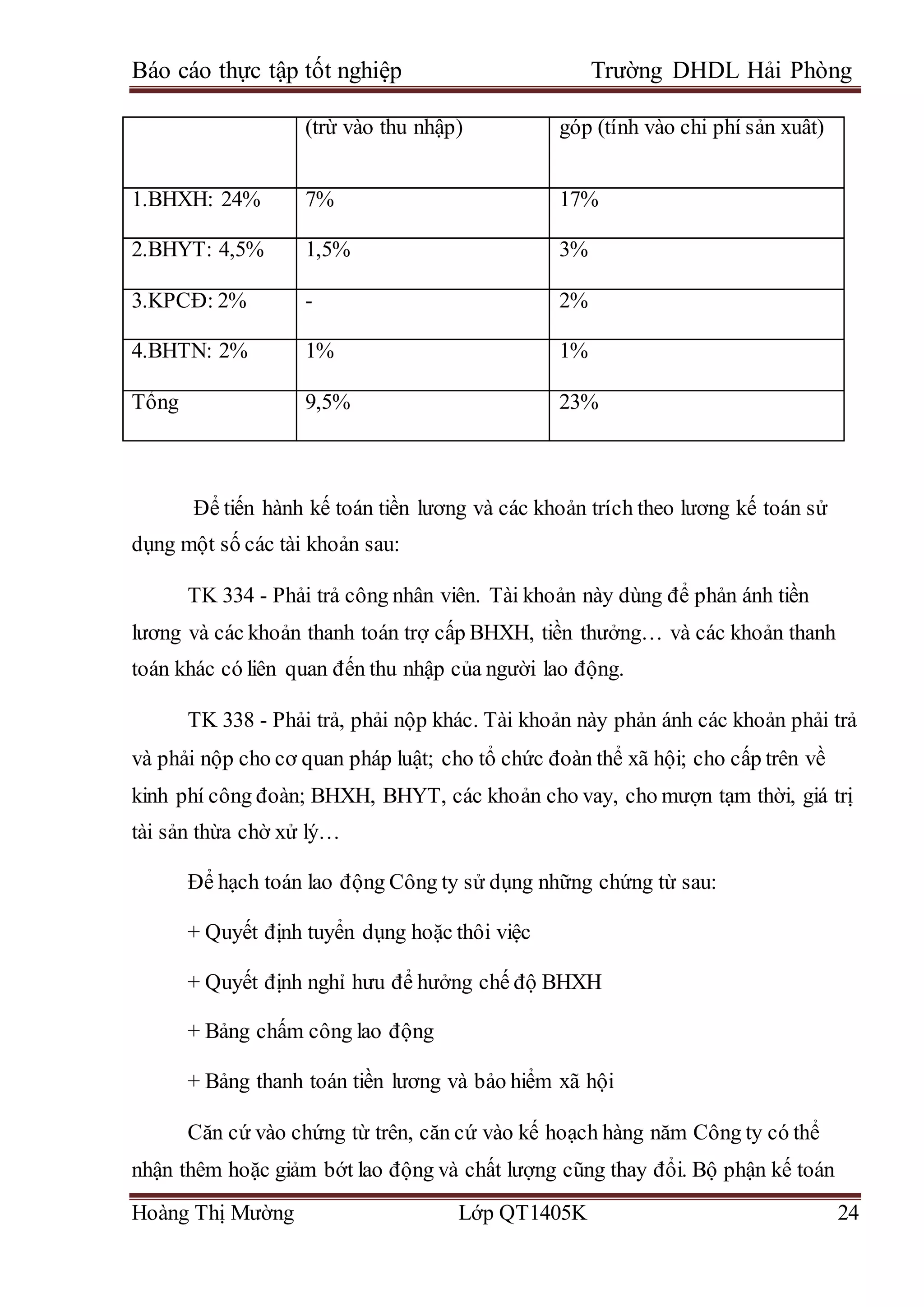 Báo cáo thực tập tốt nghiệp Trường DHDL Hải Phòng
Hoàng Thị Mường Lớp QT1405K 24
(trừ vào thu nhập) góp (tính vào chi phí sản xuất)
1.BHXH: 24% 7% 17%
2.BHYT: 4,5% 1,5% 3%
3.KPCĐ: 2% - 2%
4.BHTN: 2% 1% 1%
Tổng 9,5% 23%
Để tiến hành kế toán tiền lương và các khoản trích theo lương kế toán sử
dụng một số các tài khoản sau:
TK 334 - Phải trả công nhân viên. Tài khoản này dùng để phản ánh tiền
lương và các khoản thanh toán trợ cấp BHXH, tiền thưởng… và các khoản thanh
toán khác có liên quan đến thu nhập của người lao động.
TK 338 - Phải trả, phải nộp khác. Tài khoản này phản ánh các khoản phải trả
và phải nộp cho cơ quan pháp luật; cho tổ chức đoàn thể xã hội; cho cấp trên về
kinh phí công đoàn; BHXH, BHYT, các khoản cho vay, cho mượn tạm thời, giá trị
tài sản thừa chờ xử lý…
Để hạch toán lao động Công ty sử dụng những chứng từ sau:
+ Quyết định tuyển dụng hoặc thôi việc
+ Quyết định nghỉ hưu để hưởng chế độ BHXH
+ Bảng chấm công lao động
+ Bảng thanh toán tiền lương và bảo hiểm xã hội
Căn cứ vào chứng từ trên, căn cứ vào kế hoạch hàng năm Công ty có thể
nhận thêm hoặc giảm bớt lao động và chất lượng cũng thay đổi. Bộ phận kế toán
 