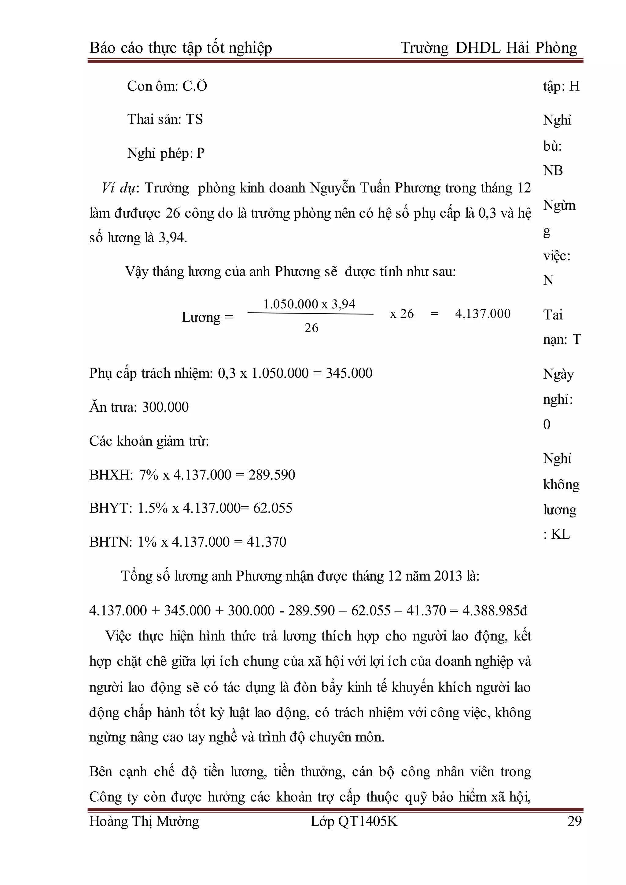 Báo cáo thực tập tốt nghiệp Trường DHDL Hải Phòng
Hoàng Thị Mường Lớp QT1405K 29
Con ốm: C.Ô
Thai sản: TS
Nghỉ phép: P
Ví dụ: Trưởng phòng kinh doanh Nguyễn Tuấn Phương trong tháng 12
làm đưđược 26 công do là trưởng phòng nên có hệ số phụ cấp là 0,3 và hệ
số lương là 3,94.
Vậy tháng lương của anh Phương sẽ được tính như sau:
Phụ cấp trách nhiệm: 0,3 x 1.050.000 = 345.000
Ăn trưa: 300.000
Các khoản giảm trừ:
BHXH: 7% x 4.137.000 = 289.590
BHYT: 1.5% x 4.137.000= 62.055
BHTN: 1% x 4.137.000 = 41.370
Tổng số lương anh Phương nhận được tháng 12 năm 2013 là:
4.137.000 + 345.000 + 300.000 - 289.590 – 62.055 – 41.370 = 4.388.985đ
Việc thực hiện hình thức trả lương thích hợp cho người lao động, kết
hợp chặt chẽ giữa lợi ích chung của xã hội với lợi ích của doanh nghiệp và
người lao động sẽ có tác dụng là đòn bẩy kinh tế khuyến khích người lao
động chấp hành tốt kỷ luật lao động, có trách nhiệm với công việc, không
ngừng nâng cao tay nghề và trình độ chuyên môn.
Bên cạnh chế độ tiền lương, tiền thưởng, cán bộ công nhân viên trong
Công ty còn được hưởng các khoản trợ cấp thuộc quỹ bảo hiểm xã hội,
tập: H
Nghỉ
bù:
NB
Ngừn
g
việc:
N
Tai
nạn: T
Ngày
nghỉ:
0
Nghỉ
không
lương
: KL
Lương =
=
1.050.000 x 3,94
26
x 26 = 4.137.000
 