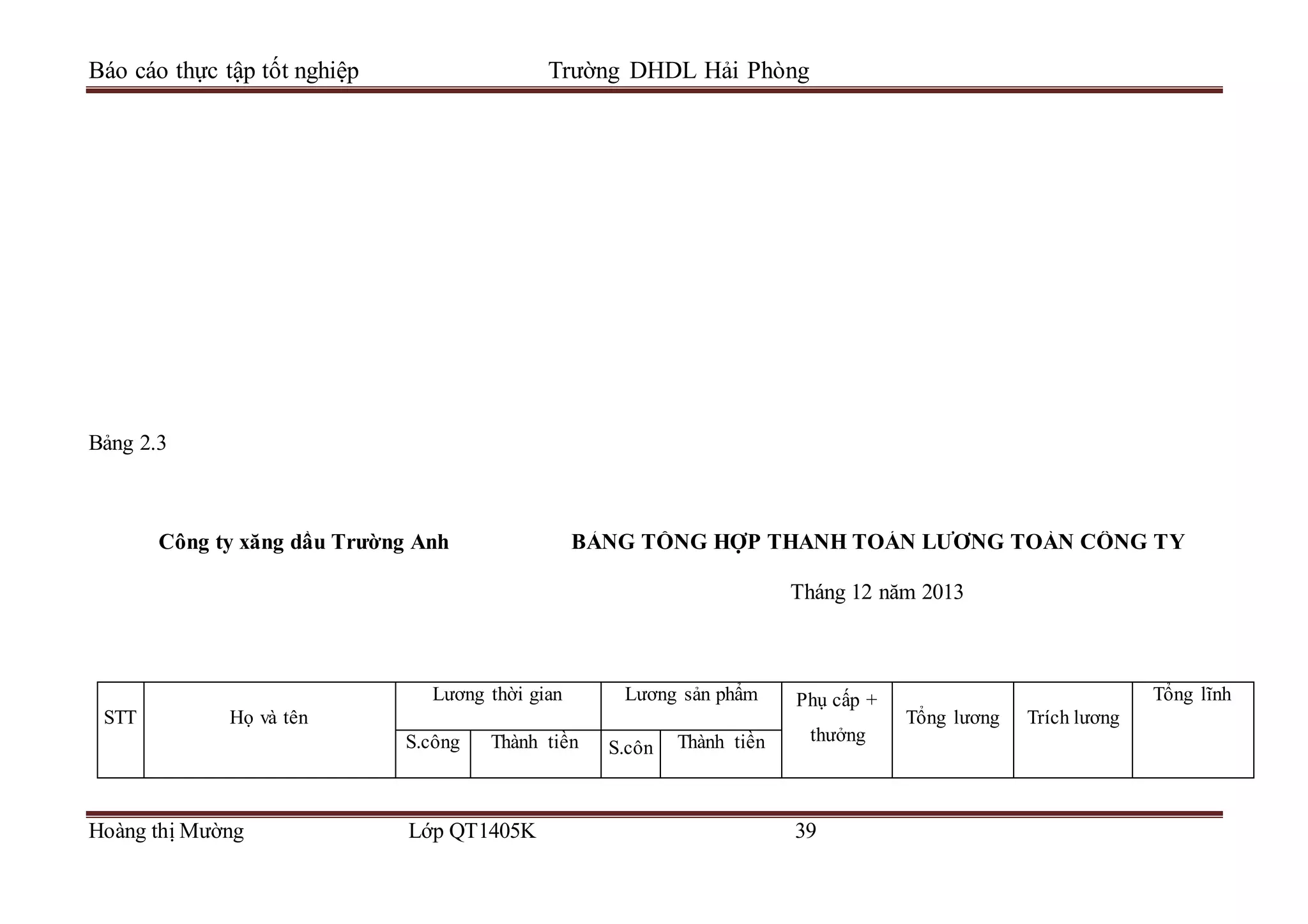 Báo cáo thực tập tốt nghiệp Trường DHDL Hải Phòng
Hoàng thị Mường Lớp QT1405K 39
Bảng 2.3
Công ty xăng dầu Trường Anh BẢNG TỔNG HỢP THANH TOÁN LƯƠNG TOÀN CÔNG TY
Tháng 12 năm 2013
STT Họ và tên
Lương thời gian Lương sản phẩm Phụ cấp +
thưởng
Tổng lương Trích lương
Tổng lĩnh
S.công Thành tiền S.côn Thành tiền
 
