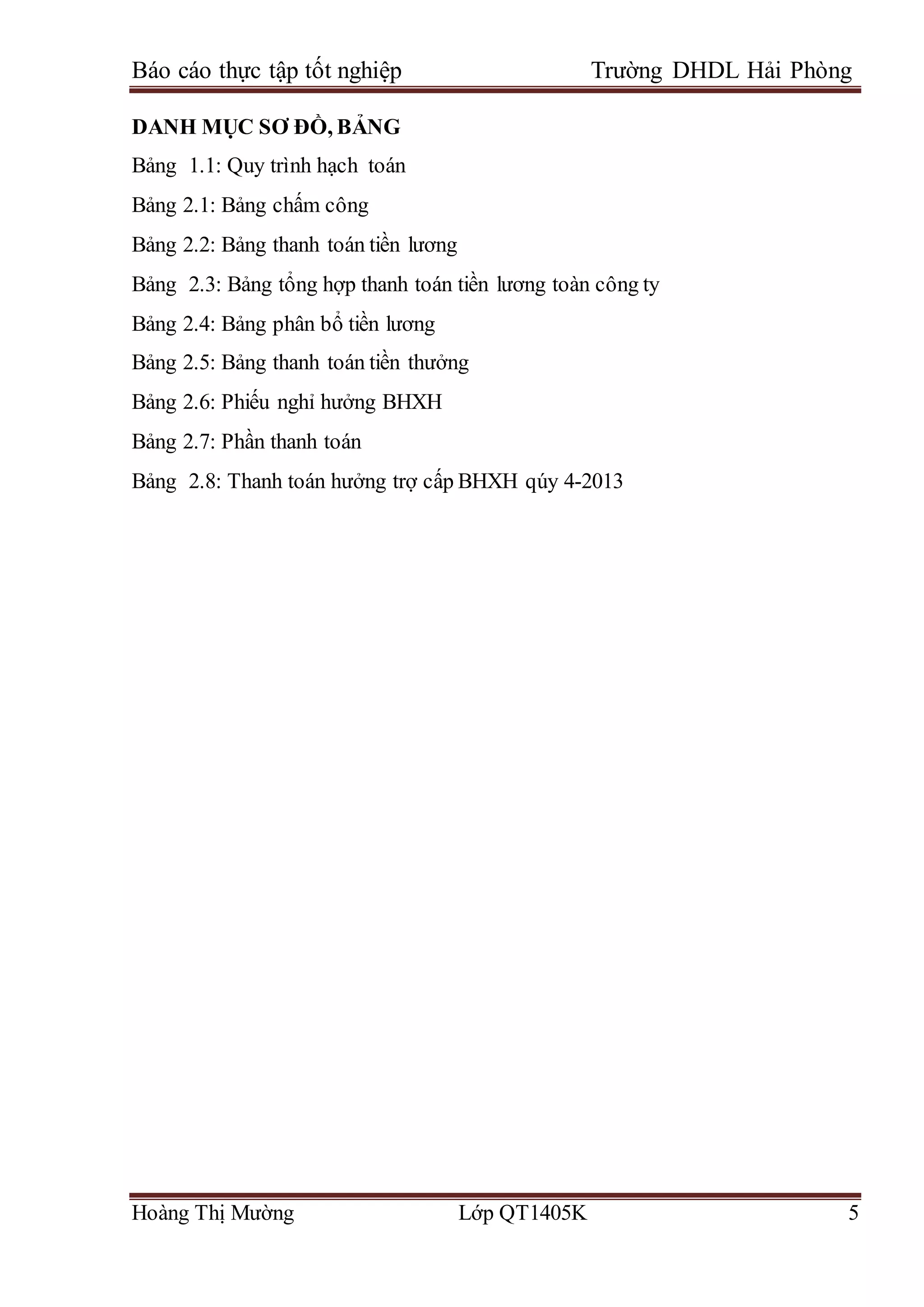 Báo cáo thực tập tốt nghiệp Trường DHDL Hải Phòng
Hoàng Thị Mường Lớp QT1405K 5
DANH MỤC SƠ ĐỒ, BẢNG
Bảng 1.1: Quy trình hạch toán
Bảng 2.1: Bảng chấm công
Bảng 2.2: Bảng thanh toán tiền lương
Bảng 2.3: Bảng tổng hợp thanh toán tiền lương toàn công ty
Bảng 2.4: Bảng phân bổ tiền lương
Bảng 2.5: Bảng thanh toán tiền thưởng
Bảng 2.6: Phiếu nghỉ hưởng BHXH
Bảng 2.7: Phần thanh toán
Bảng 2.8: Thanh toán hưởng trợ cấp BHXH qúy 4-2013
 