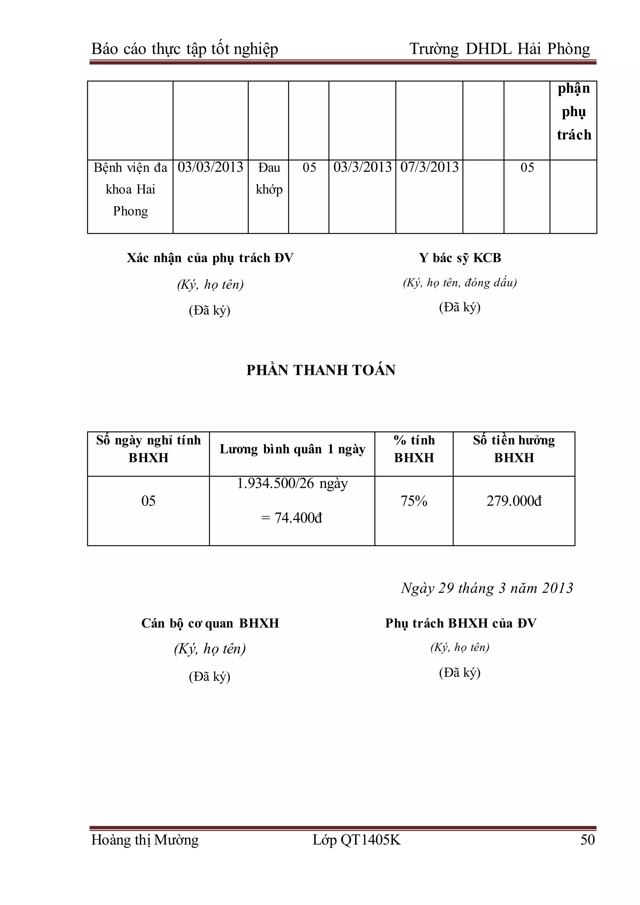 Báo cáo thực tập tốt nghiệp Trường DHDL Hải Phòng
Hoàng thị Mường Lớp QT1405K 50
phận
phụ
trách
Bệnh viện đa
khoa Hai
Phong
03/03/2013 Đau
khớp
05 03/3/2013 07/3/2013 05
Xác nhận của phụ trách ĐV
(Ký, họ tên)
(Đã ký)
Y bác sỹ KCB
(Ký, họ tên, đóng dấu)
(Đã ký)
PHẦN THANH TOÁN
Số ngày nghỉ tính
BHXH
Lương bình quân 1 ngày
% tính
BHXH
Số tiền hưởng
BHXH
05
1.934.500/26 ngày
= 74.400đ
75% 279.000đ
Ngày 29 tháng 3 năm 2013
Cán bộ cơ quan BHXH
(Ký, họ tên)
(Đã ký)
Phụ trách BHXH của ĐV
(Ký, họ tên)
(Đã ký)
 