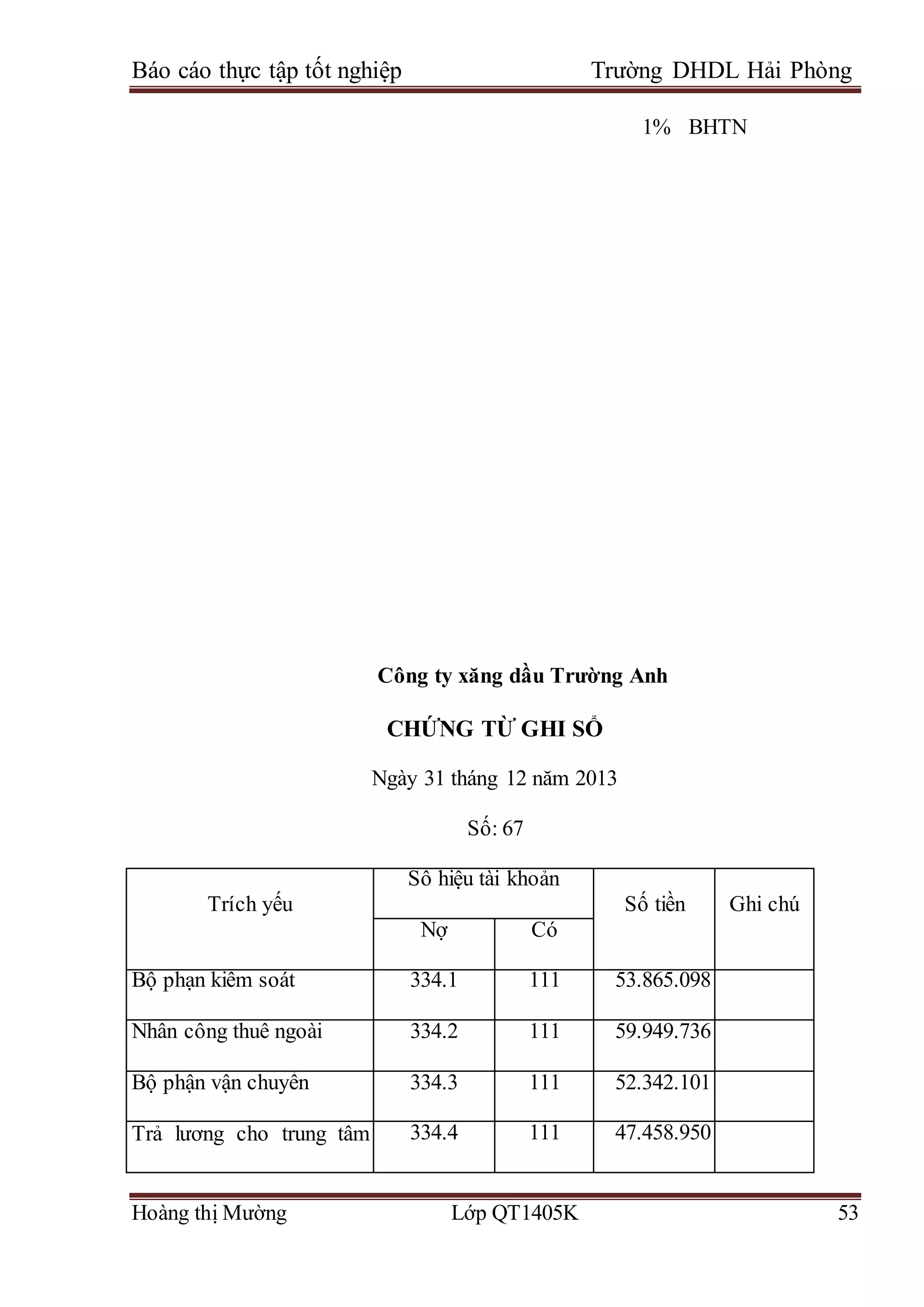 Báo cáo thực tập tốt nghiệp Trường DHDL Hải Phòng
Hoàng thị Mường Lớp QT1405K 53
1% BHTN
Công ty xăng dầu Trường Anh
CHỨNG TỪ GHI SỔ
Ngày 31 tháng 12 năm 2013
Số: 67
Trích yếu
Số hiệu tài khoản
Số tiền Ghi chú
Nợ Có
Bộ phạn kiểm soát 334.1 111 53.865.098
Nhân công thuê ngoài 334.2 111 59.949.736
Bộ phận vận chuyển 334.3 111 52.342.101
Trả lương cho trung tâm 334.4 111 47.458.950
 