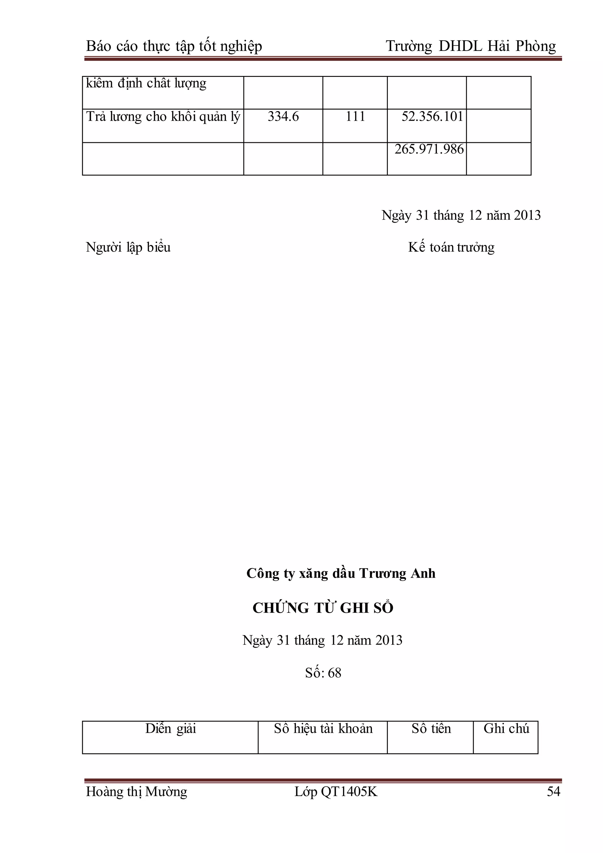 Báo cáo thực tập tốt nghiệp Trường DHDL Hải Phòng
Hoàng thị Mường Lớp QT1405K 54
kiểm định chất lượng
Trả lương cho khối quản lý 334.6 111 52.356.101
265.971.986
Ngày 31 tháng 12 năm 2013
Người lập biểu Kế toán trưởng
Công ty xăng dầu Trương Anh
CHỨNG TỪ GHI SỔ
Ngày 31 tháng 12 năm 2013
Số: 68
Diễn giải Số hiệu tài khoản Số tiền Ghi chú
 