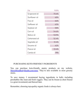 PURCHASING KETO-FRIENDLY INGREDIENTS
You can purchase keto-friendly pantry products on my website,
MariaMindBodyHealth.com/store. They’re also available in most grocery
stores.
To save money, I recommend buying ingredients in bulk—including
perishables like meat and fresh veggies. They can be frozen (a chest freezer
is a great investment) and thawed later.
Remember, choosing top-quality organic foods is always best.
 