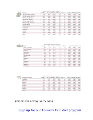 FINDING THE BEST-QUALITY EGGS
Sign up for our 16-week keto diet program
 