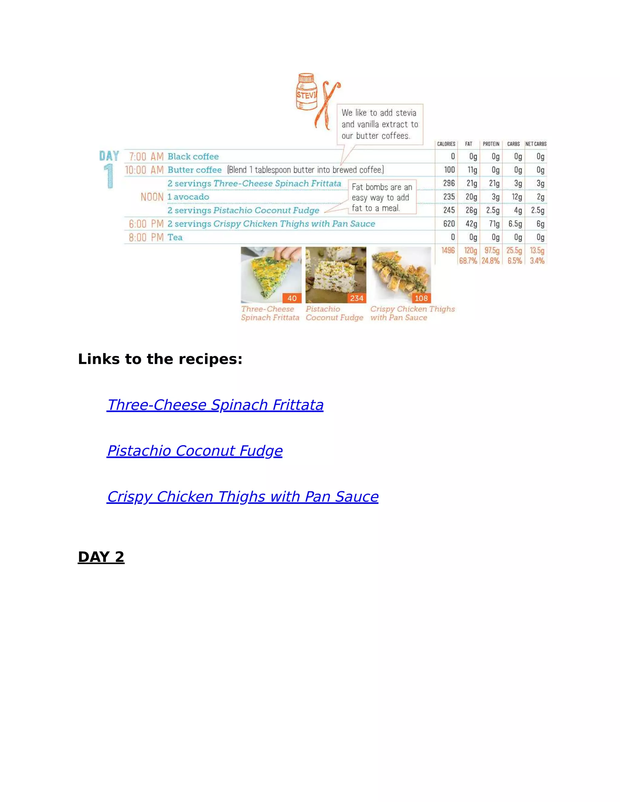 Links to the recipes:
Three-Cheese Spinach Frittata
Pistachio Coconut Fudge
Crispy Chicken Thighs with Pan Sauce
DAY 2
 