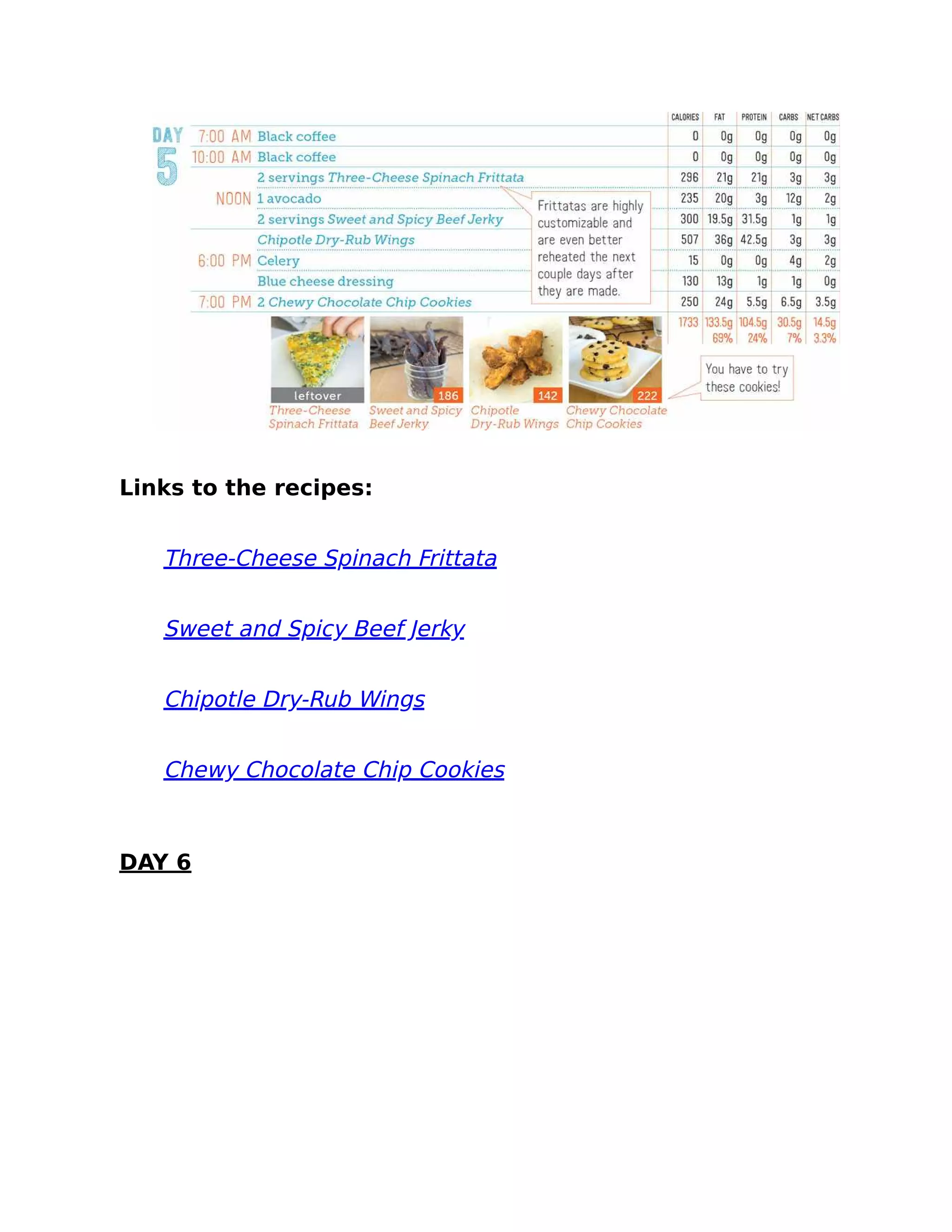 Links to the recipes:
Three-Cheese Spinach Frittata
Sweet and Spicy Beef Jerky
Chipotle Dry-Rub Wings
Chewy Chocolate Chip Cookies
DAY 6
 