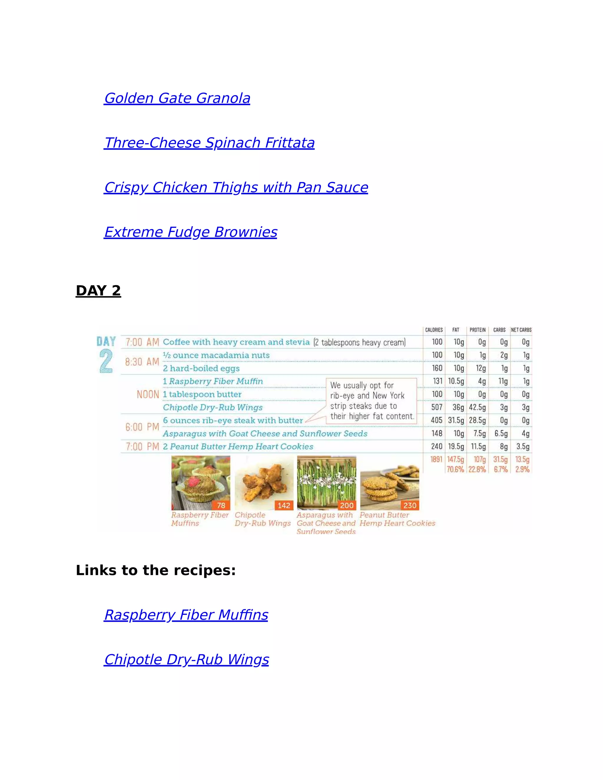 Golden Gate Granola
Three-Cheese Spinach Frittata
Crispy Chicken Thighs with Pan Sauce
Extreme Fudge Brownies
DAY 2
Links to the recipes:
Raspberry Fiber Muﬃns
Chipotle Dry-Rub Wings
 