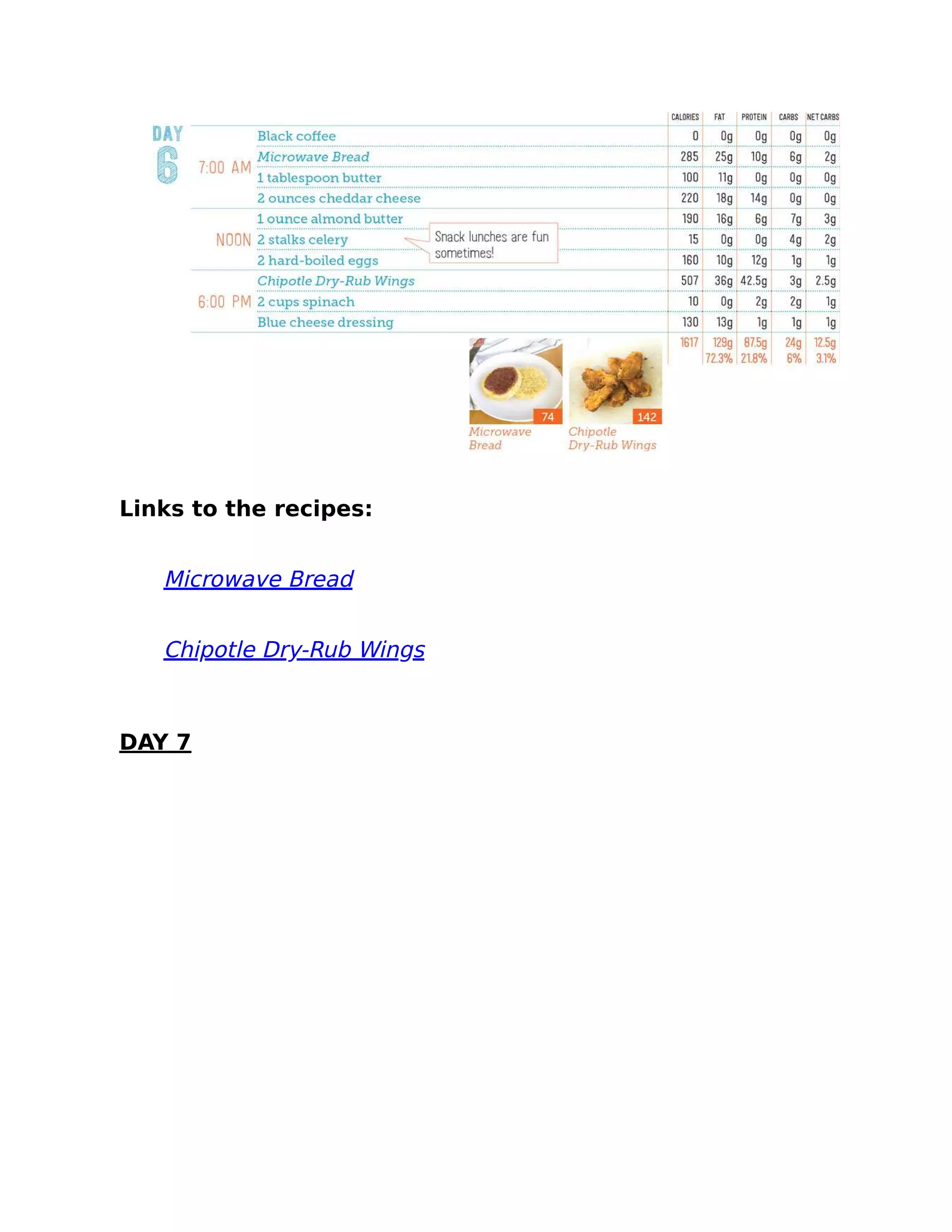 Links to the recipes:
Microwave Bread
Chipotle Dry-Rub Wings
DAY 7
 