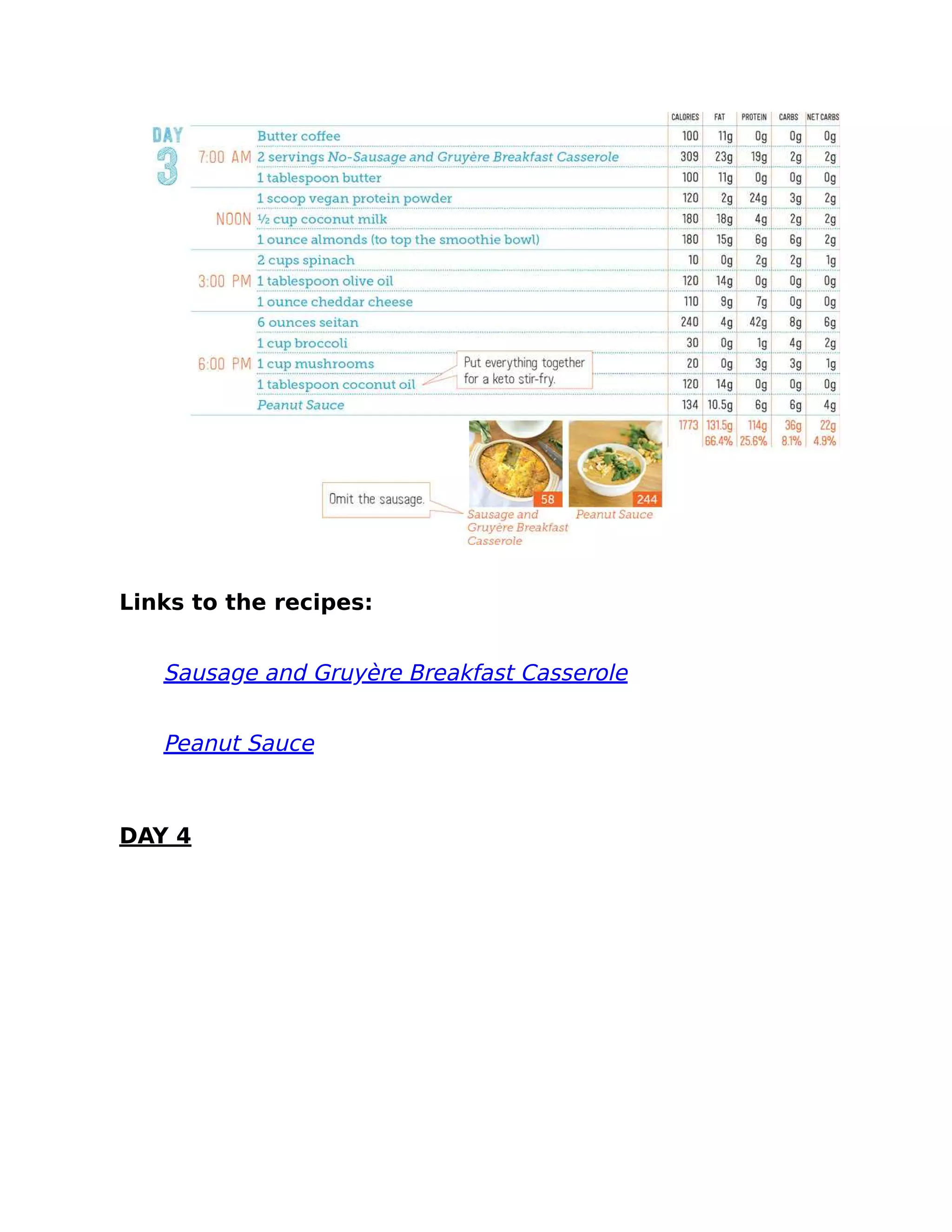 Links to the recipes:
Sausage and Gruyère Breakfast Casserole
Peanut Sauce
DAY 4
 