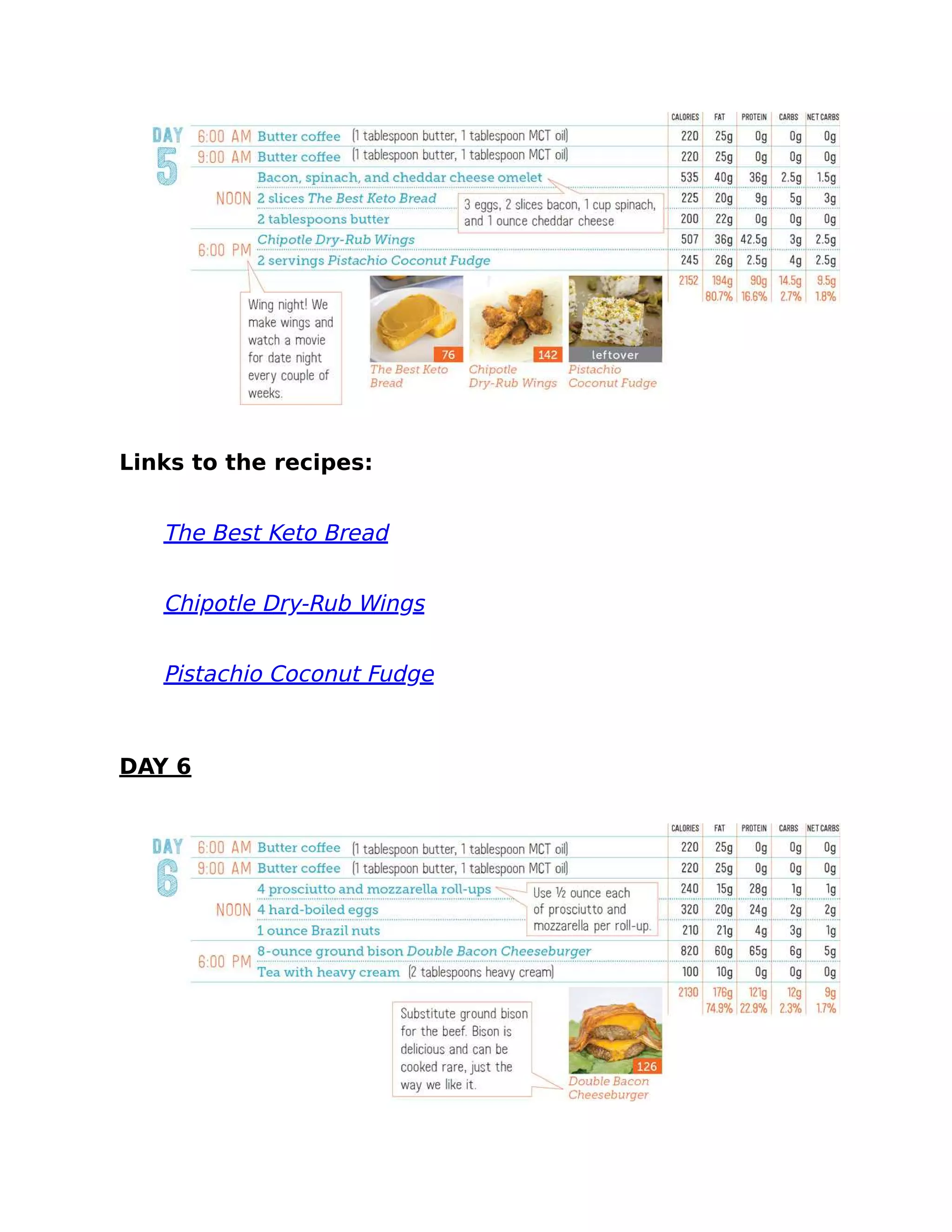 Links to the recipes:
The Best Keto Bread
Chipotle Dry-Rub Wings
Pistachio Coconut Fudge
DAY 6
 