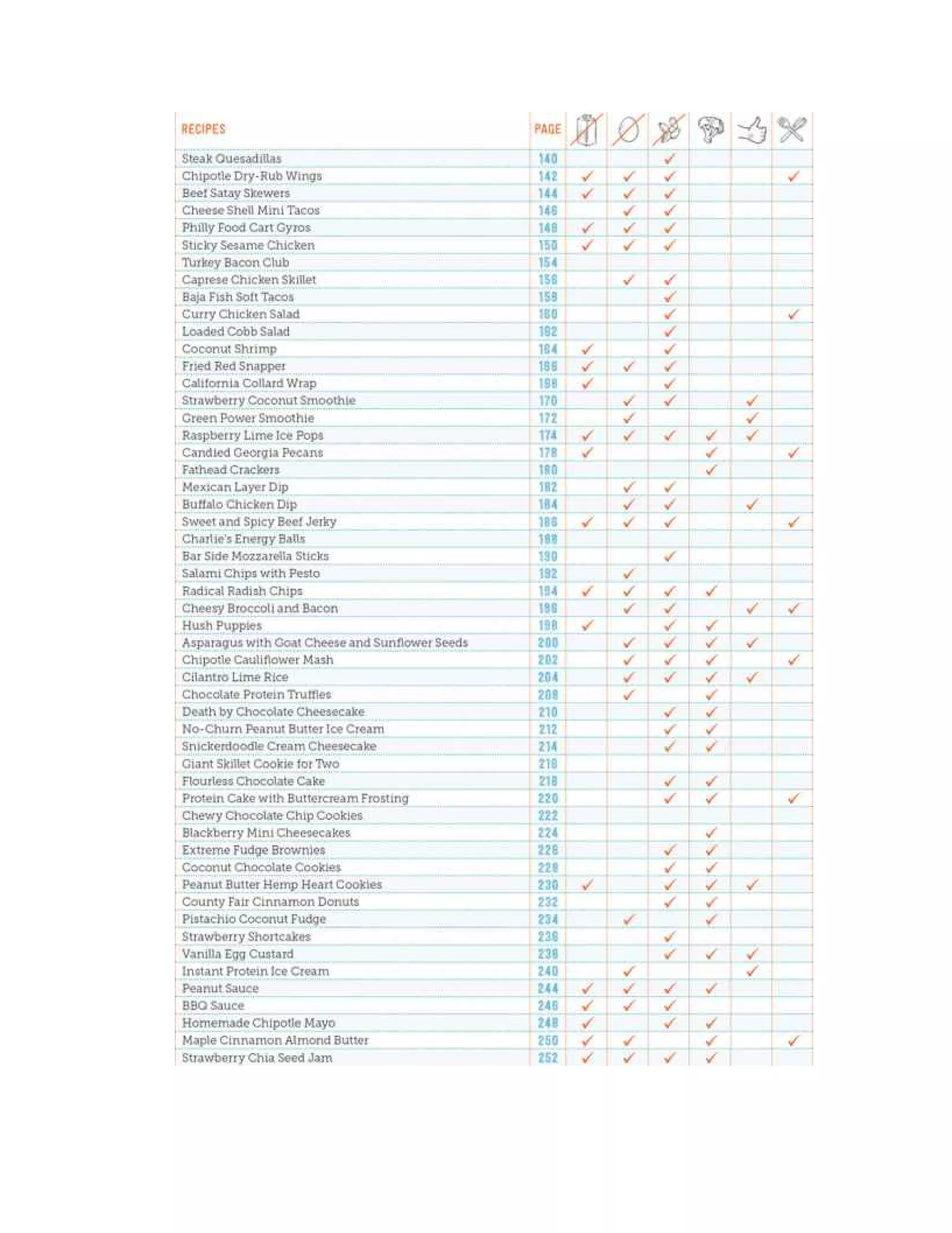 Learn how to lose 10 pounds in a week fast results