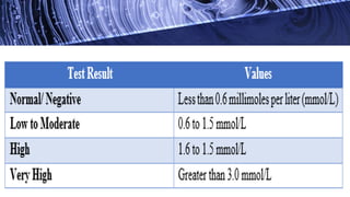 Ketone Bodies Estimation in Urine.biochemistry.pptx