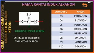 Keton KETON KIMIA - Copy.pptx